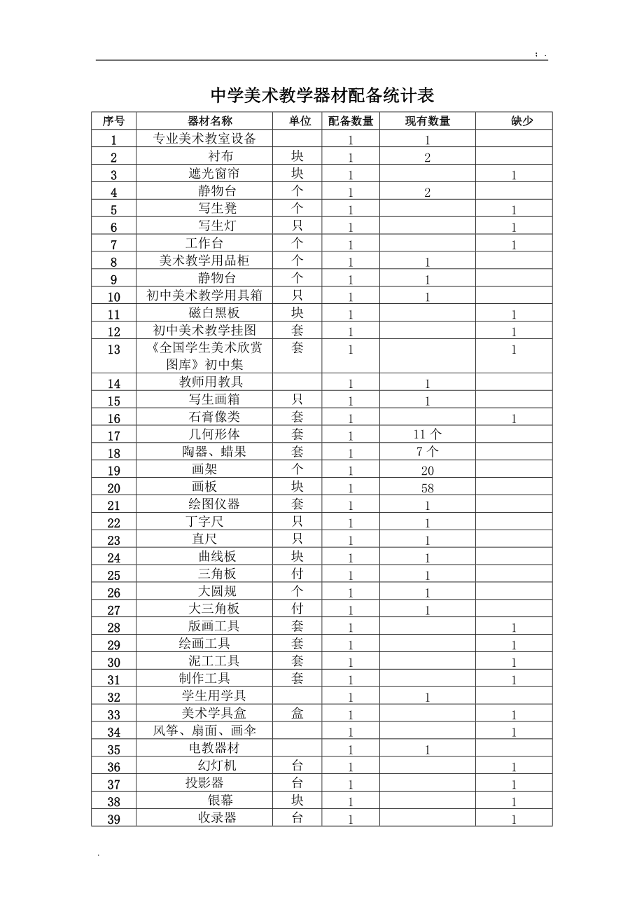 中学美术器材配备统计表及教学用具详解